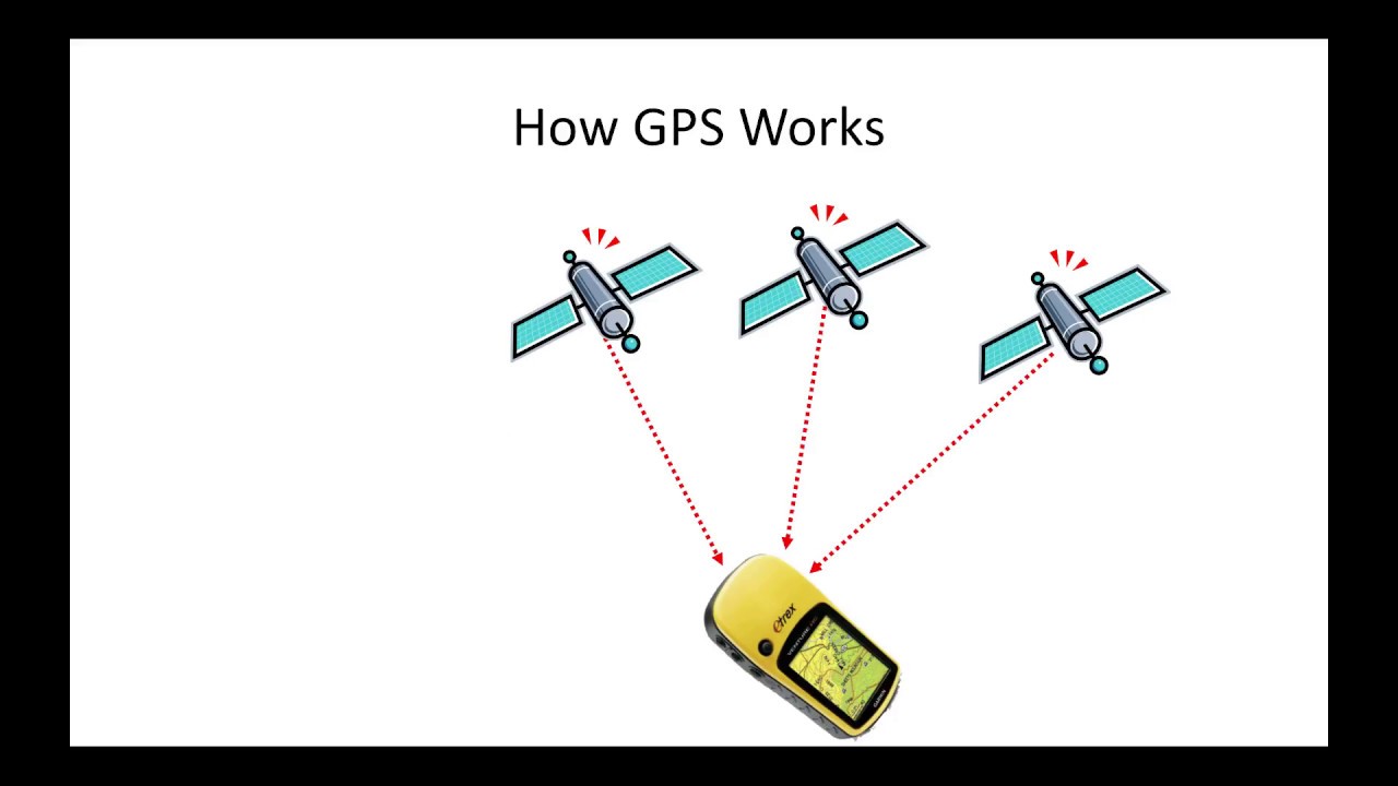 Everything you would want to know about GPS!