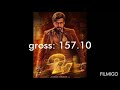 Surya Highest Grossing Movies
