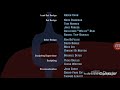 Rio DB Style Part 30 End Credits
