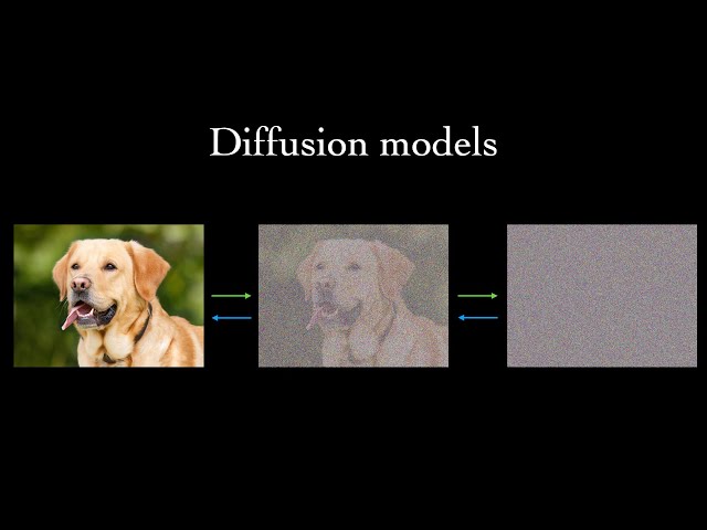 What are Diffusion Models?