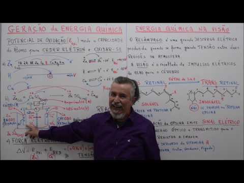 Aula 316. 2 - Força Eletromotriz