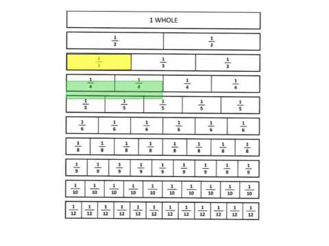 Fraction Strips With Explain Everything