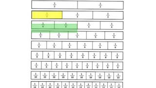 Fraction strips with explain everything