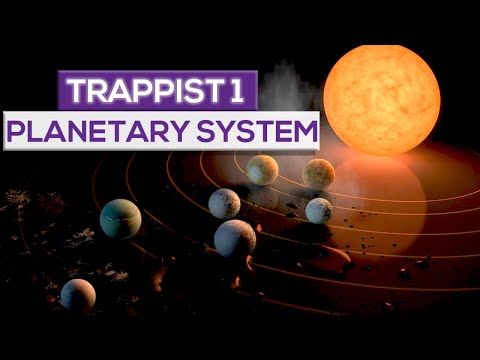 The Exoplanets Of Trappist 1 Planetary System