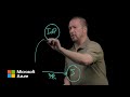 Authentication Fundamentals The Basics Microsoft Entra ID