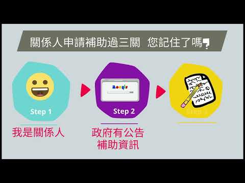 「五分鐘，懂利衝--申請補助真輕鬆」動畫短片