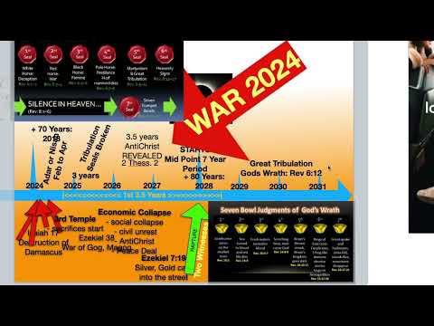 Timeline of the Return Of The Lord - Trumps 51st State 2025