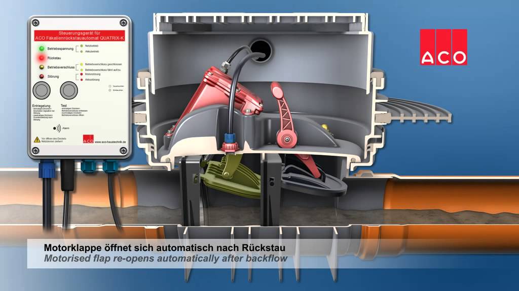 ACO Protivpovratne klapne Quatrix K za crne vode