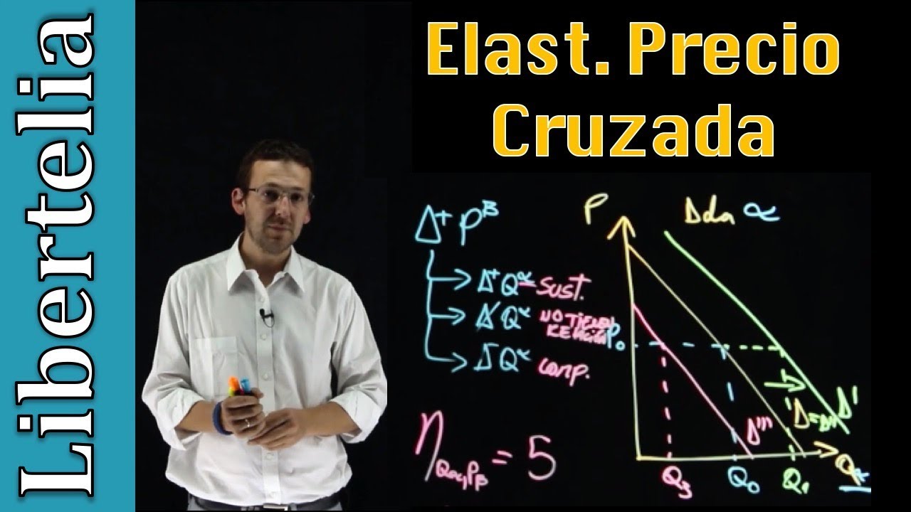 Elasticidad precio cruzada | Elasticidades | Microeconomía | Libertelia