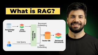 RAG Explained For Beginners #ai #RAG #n8n