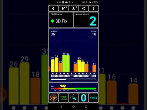 Umidigi F2 GPS accuracy test