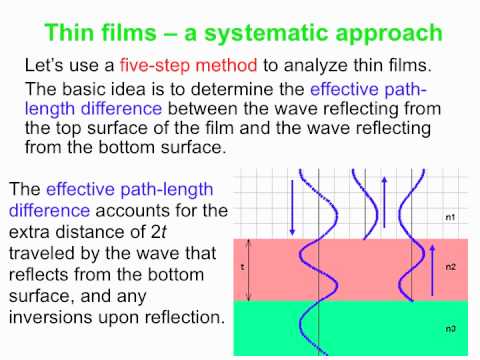 PY106 pre-class video for session 37 - Thin-film interference