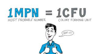 What's the difference between CFU and MPN