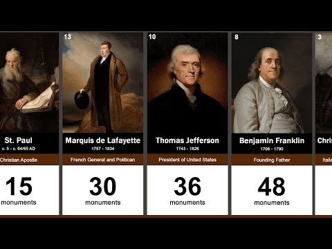 American Icons: The Top 50 Most Honored People by Monuments