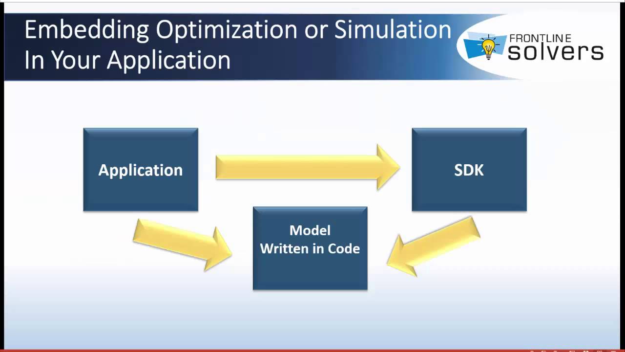 Bring the Power of Optimization and Simulation to Your Application