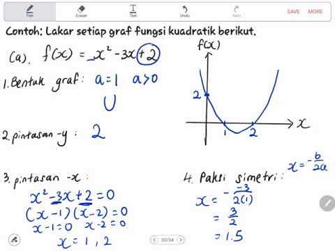Fungsi Dan Persamaan Kuadratik Dalam Satu Pemboleh Ubah (Matematik