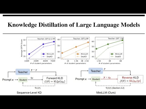 MiniLLM: Knowledge Distillation of Large Language Models