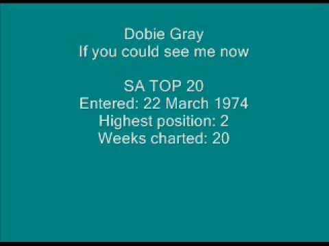 download lagu mp3 mp4 Loving Arms Dobie Gray Free Mp3 Download, download lagu Loving Arms Dobie Gray Free Mp3 Download gratis, unduh video klip Loving Arms Dobie Gray Free Mp3 Download
