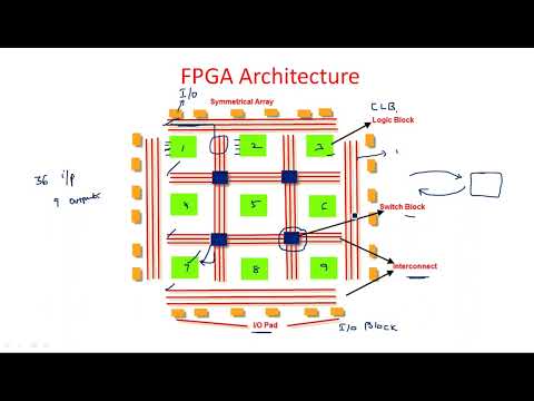 What is VLSI Introduction Design flow VLSI Lec 01