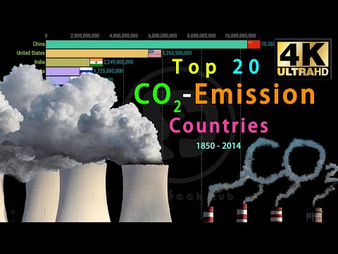 4K Top 20 CO2 Emission Countries 1850   2014
