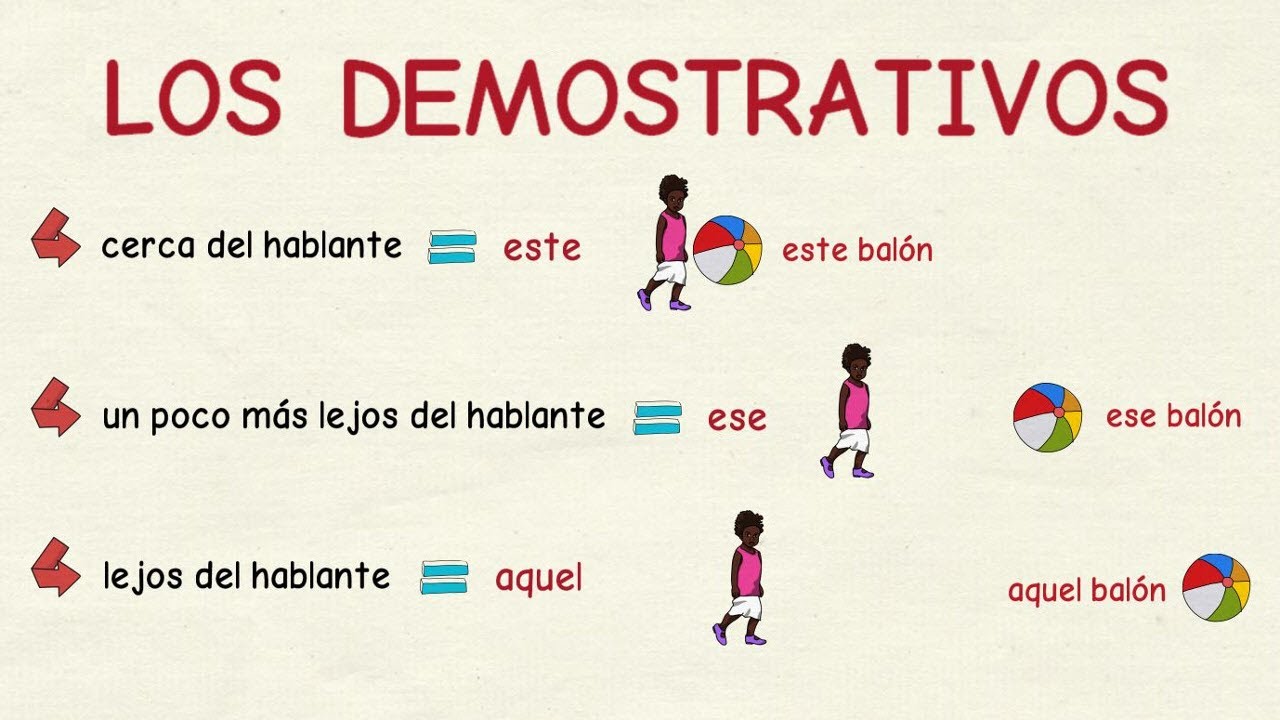Learning Spanish: Demonstratives (basic level)