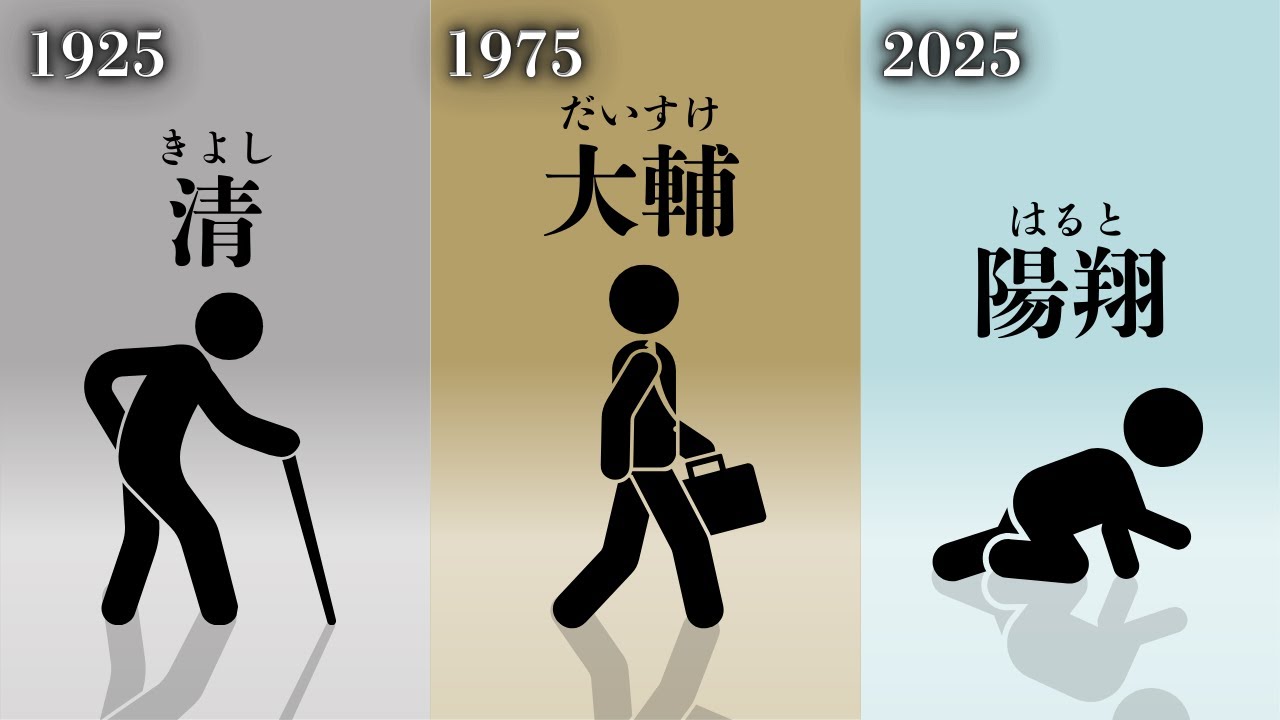 人の名前の流行は何に左右されるのか？ 【データストーリーテリング】