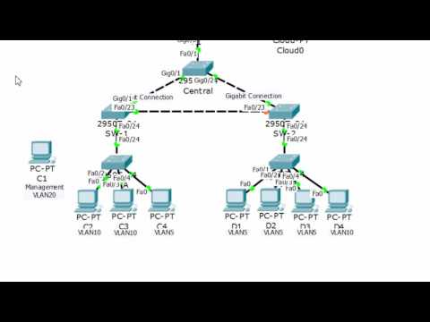 CCNA Security Lab 6.3.1.3: Layer 2 VLAN Security
