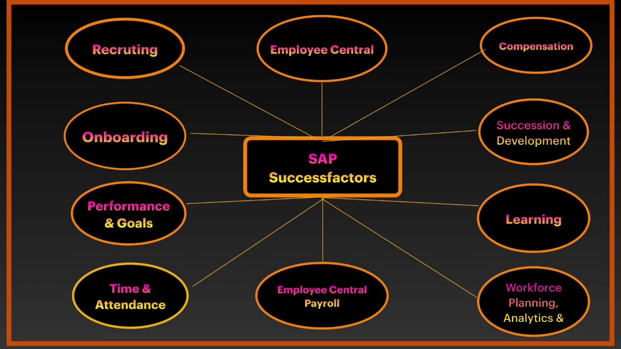 SAP Successfactors & List of modules in SAP Successfactors.