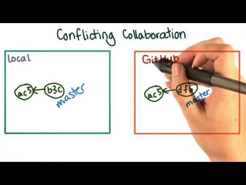 Introduction How to Use Git and GitHub