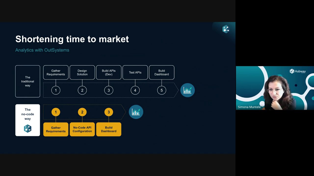 Watch on-demand: OutSystems and Analytics Integration: A New Strategy to Reduce Costs Webinar