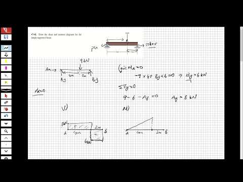 Statics -Shear and Moment Diagram-1- The Graph Method