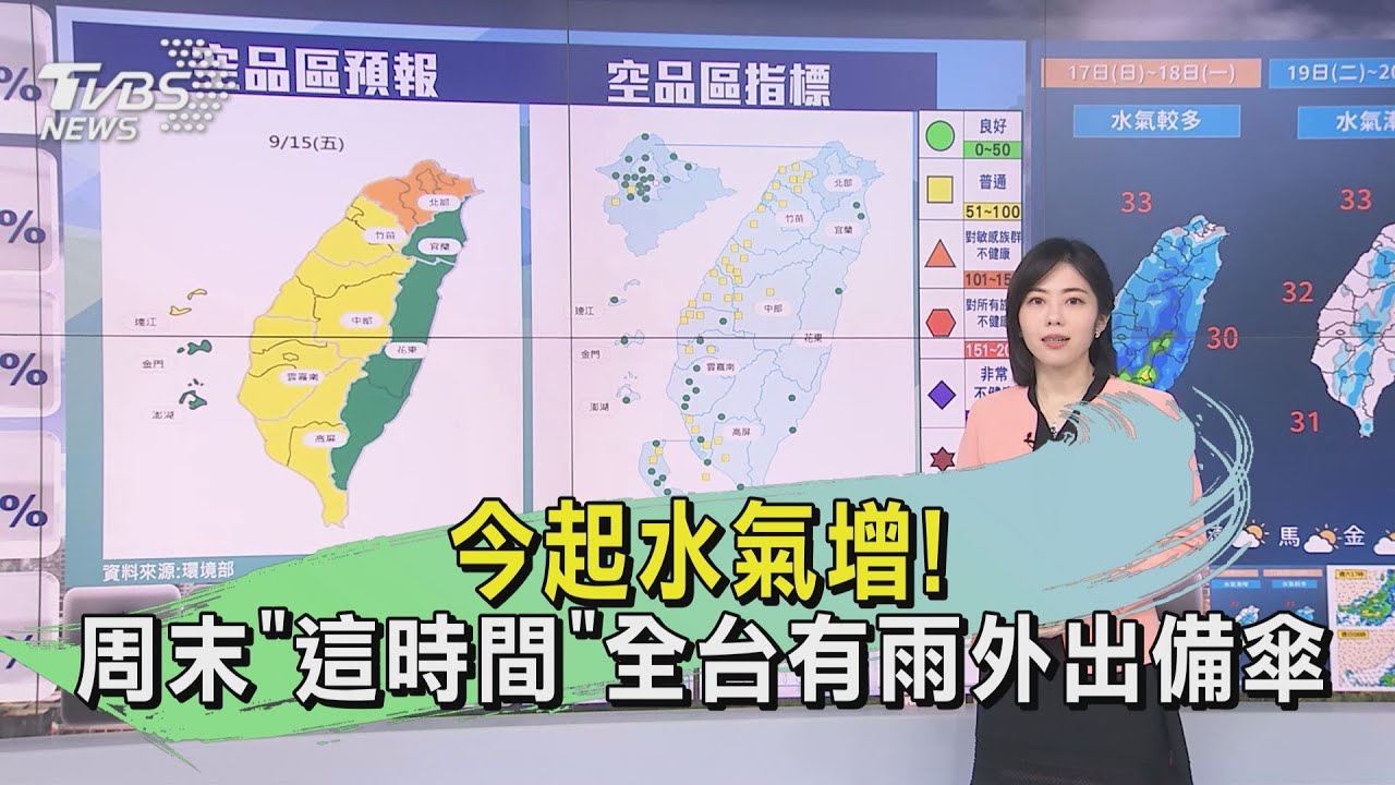 今起水氣增！　周末「這時間」全台有雨外出備傘