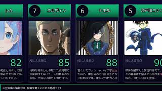 【アニメIQランキング】TOP10ランキング！