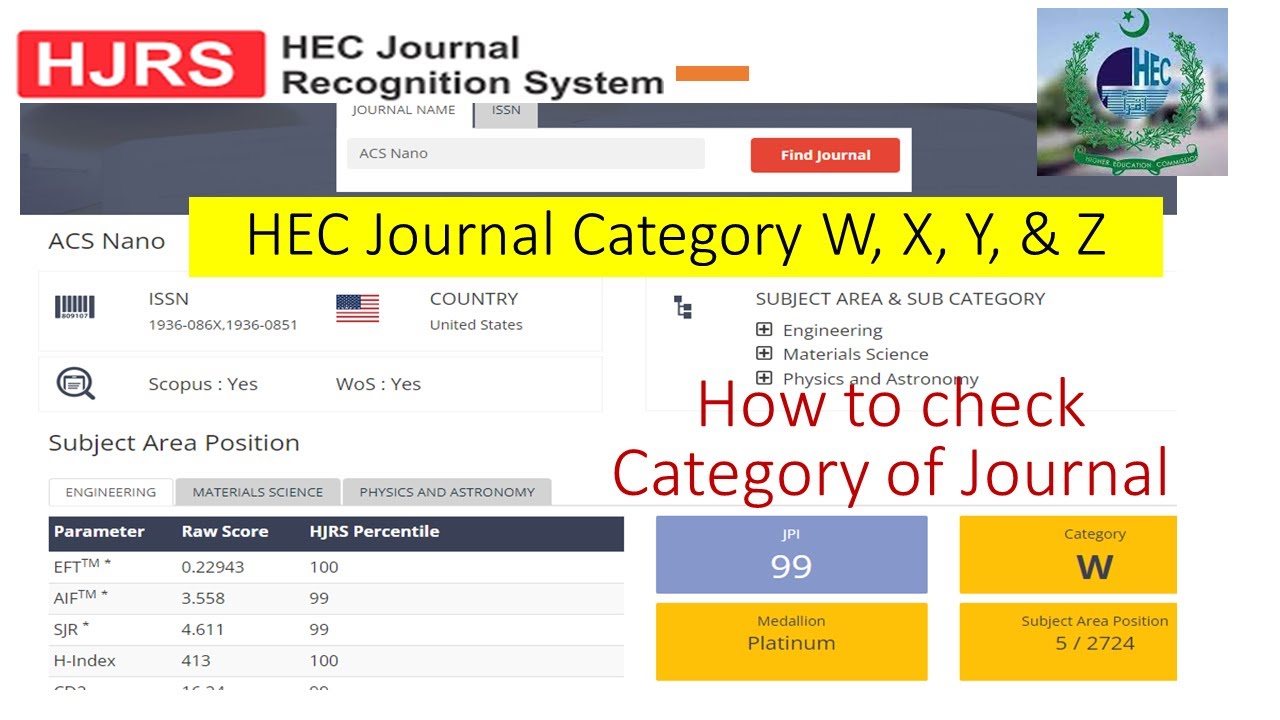 Research Journal Ranking By HEC | W, X, Y, Z Category | HEC Recognized Journals | Young Researchers
