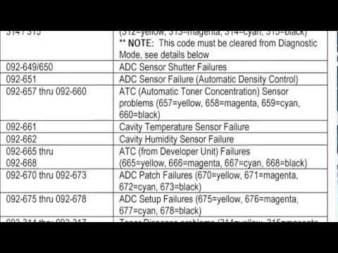 XEROX ERROR CODE FOR DC250 STYLE PRINTERS