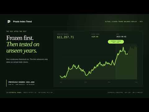 Video Praxis Index Trend