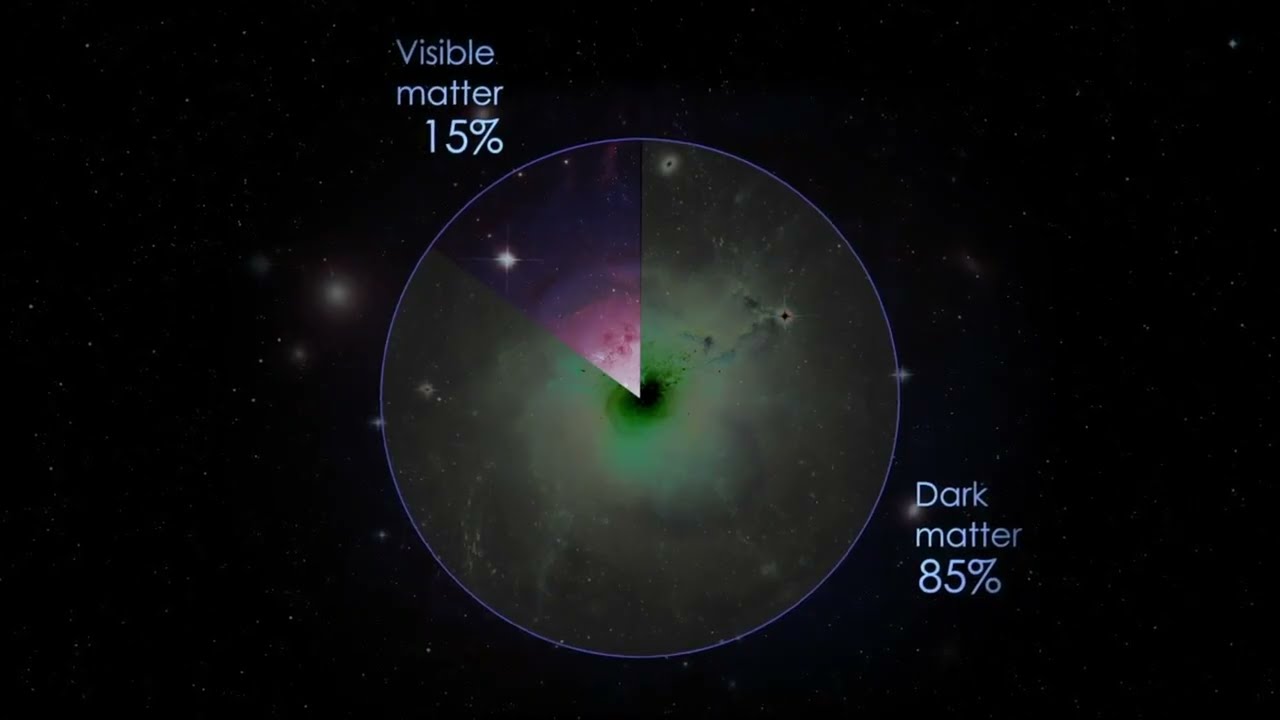 Lo que descubrieron los investigadores chinos sobre la materia oscura te sorprenderá