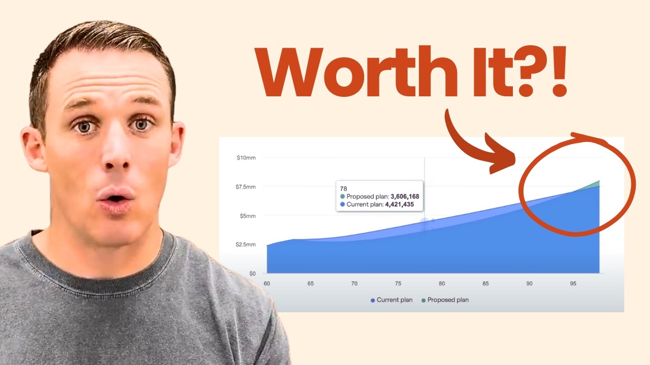 Roth Conversions: When Will You Actually Break Even?