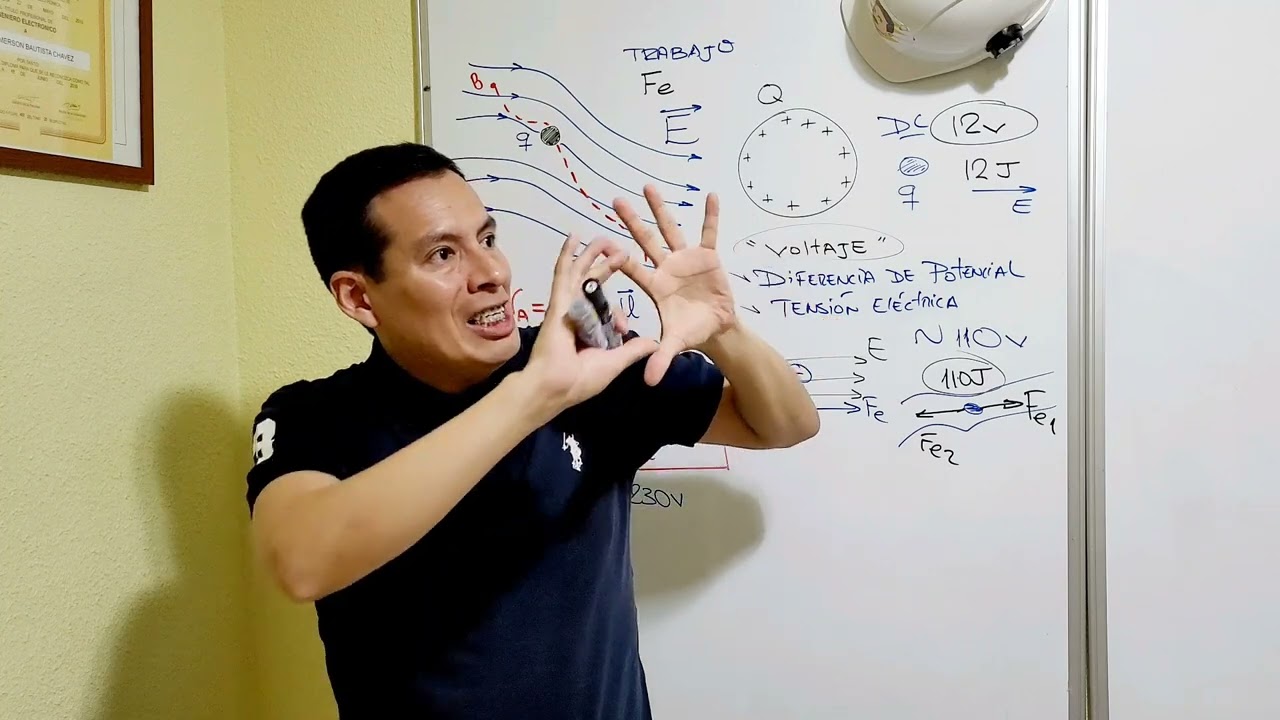 Qué es el VOLTAJE