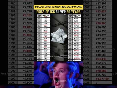 Price of 1KG Silver from Last 50 Years in India 🇮🇳🥈 #silverprice