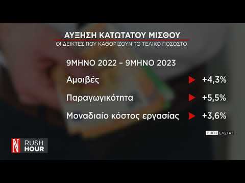 Κατώτατος μισθός: Πώς θα διαμορφωθεί μετά τη νέα αύξηση