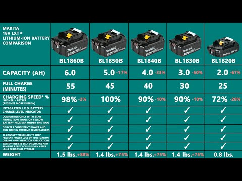 Makita 18V LXT Battery Comparison