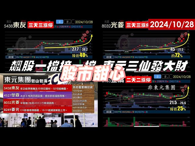 1028【甜心盤後影音】產業高鋒一路賺到光輝十月，飆股一檔接一檔，東元三仙發大財！
