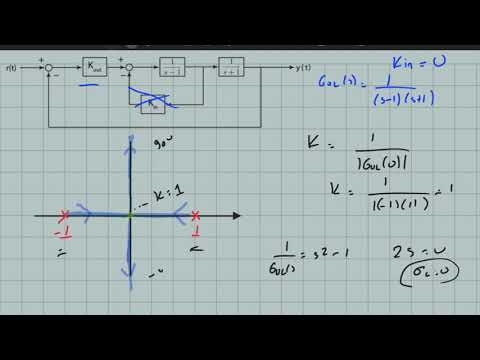 Feedback Systems - Example Problem on Root Locus