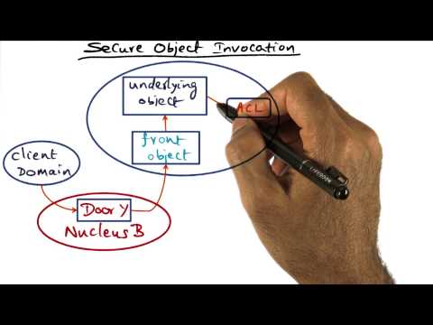 Introduction Georgia Tech Advanced Operating Systems