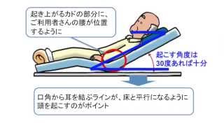 誤嚥予防の姿勢はZラインで確保する