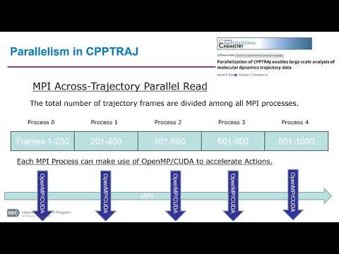 Dr. Daniel Roe, NIH, gives seminar at UGA Bioinformatics