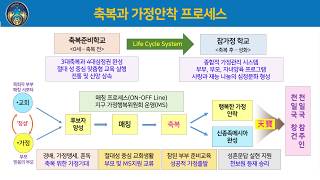 2020 청년공직자교육13 폐회식2