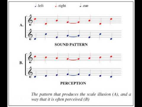 Music psychology | Wikipedia audio article