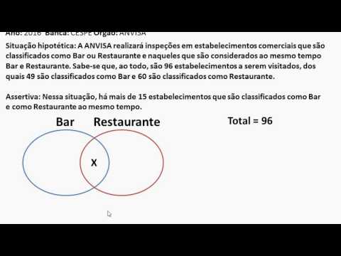 #AprendacomQuestões - Conjuntos - 7